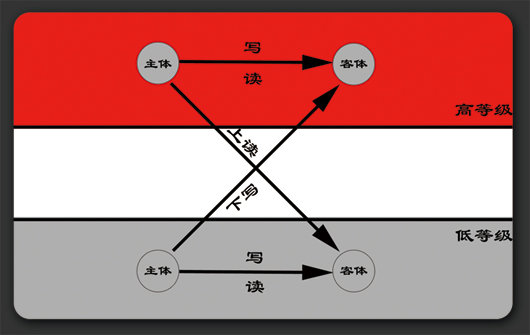 JHSE椒圖主機安全環(huán)境系統(tǒng)