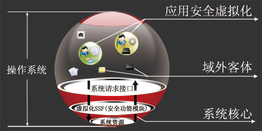 JHSE椒圖主機安全環(huán)境系統(tǒng)