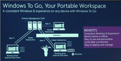 Windows 8，讓制造業(yè)變得更加“智能” 