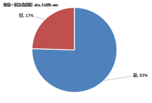 國(guó)產(chǎn)化的春天？信息系統(tǒng)國(guó)產(chǎn)化三大原則