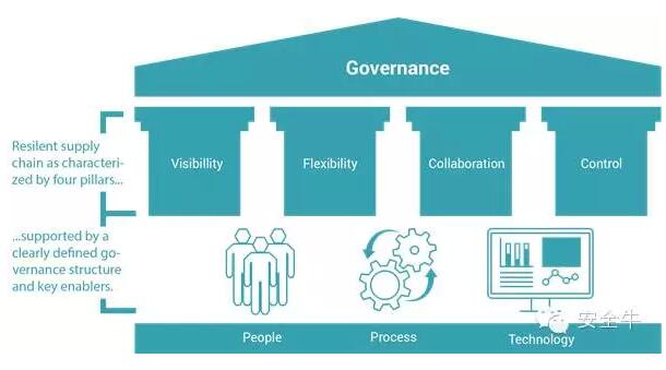 如何保障科技產(chǎn)品供應(yīng)鏈的安全？