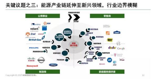 能源互聯(lián)網(wǎng)帶來近萬億美元市場(chǎng)，誰能分享能源轉(zhuǎn)型紅利？