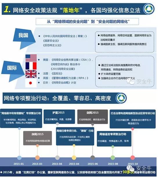 中國網(wǎng)絡生態(tài)安全十大特征