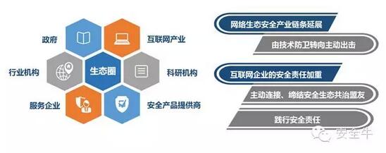 未來網(wǎng)絡(luò)生態(tài)安全發(fā)展趨勢(shì)