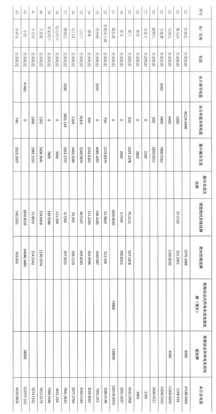 2016年11月云南電力市場化交易簡報(bào)