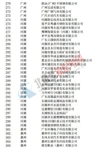 廣東電力大用戶(hù)