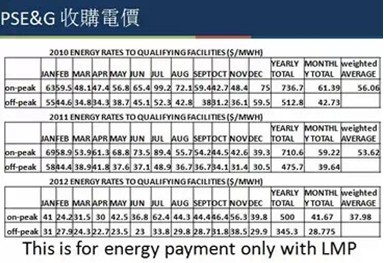 -中國電力網(wǎng)(www.chinapower.com.cn)版權所有