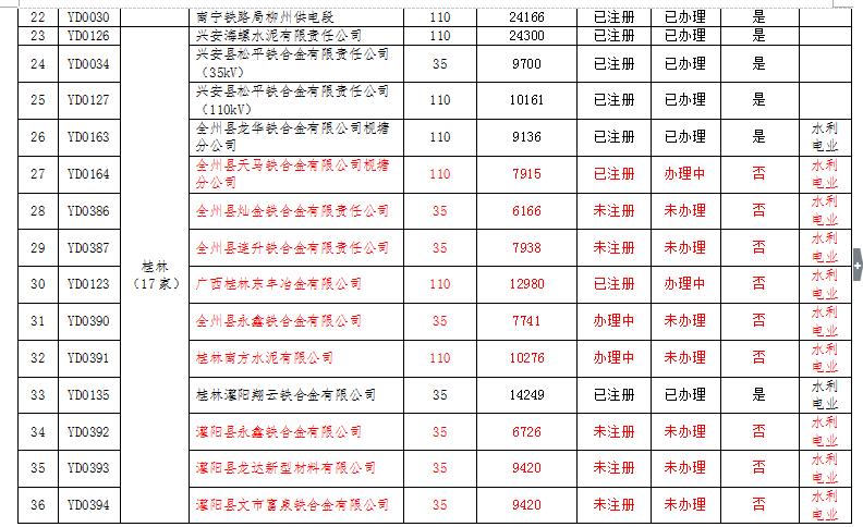 廣西電力市場(chǎng)交易主體名單