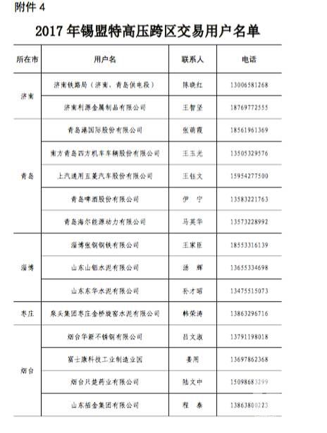 原標(biāo)題:山東今年省內(nèi)電力直接交易破700億？數(shù)據(jù)告訴你有可能哦