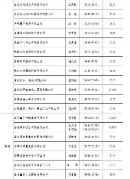 原標題:山東今年省內(nèi)電力直接交易破700億？數(shù)據(jù)告訴你有可能哦
