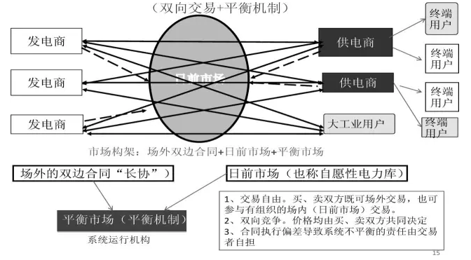 國家發(fā)展改革委市場所：發(fā)售電價“有序放開”的方式與路徑