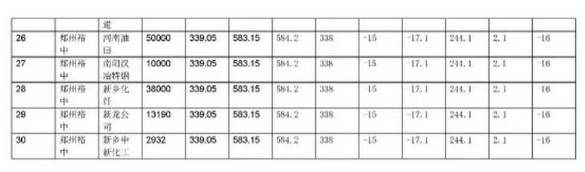 河南省集中撮合2017年復(fù)盤數(shù)據(jù)