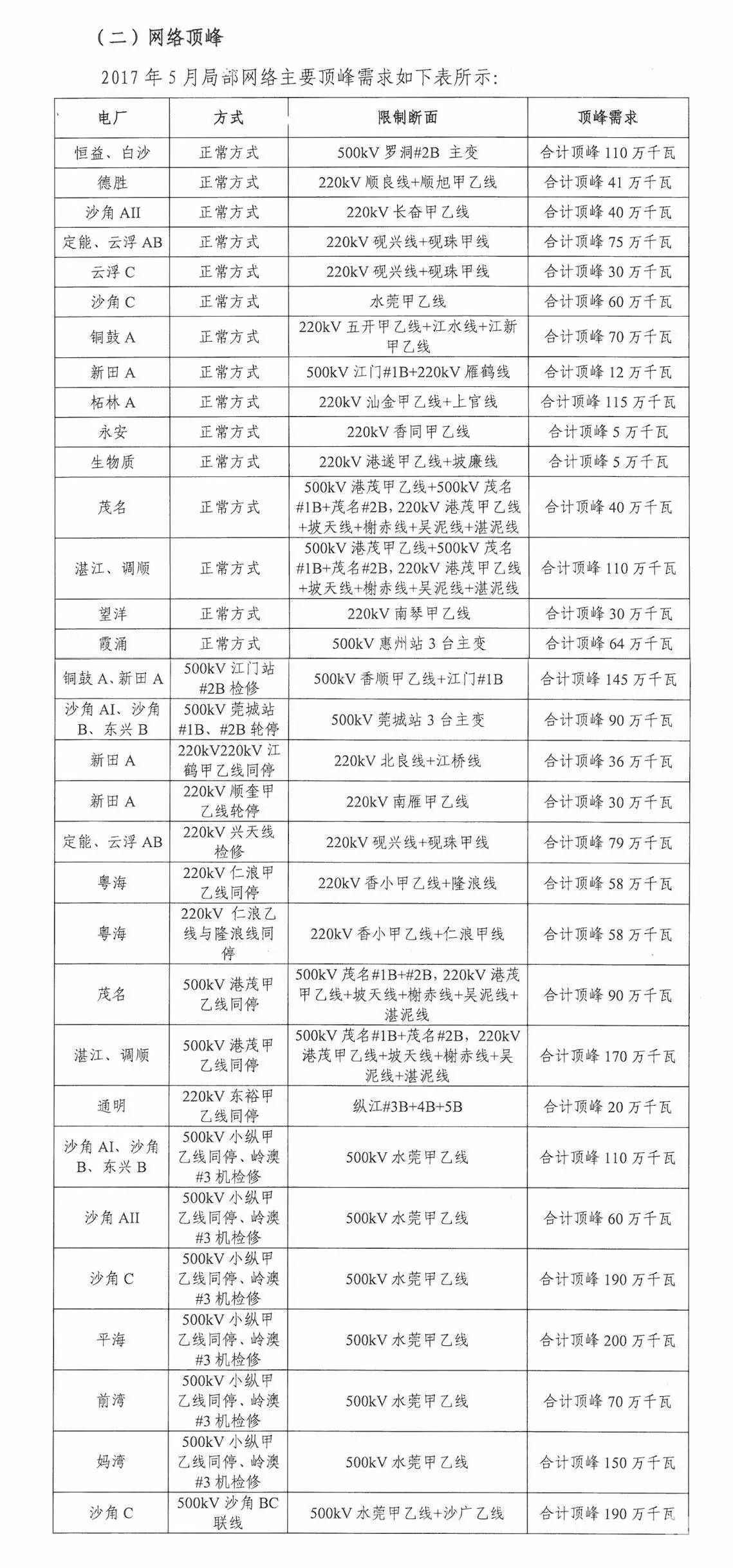 5月如何競(jìng)價(jià)？先看這個(gè)心里有底