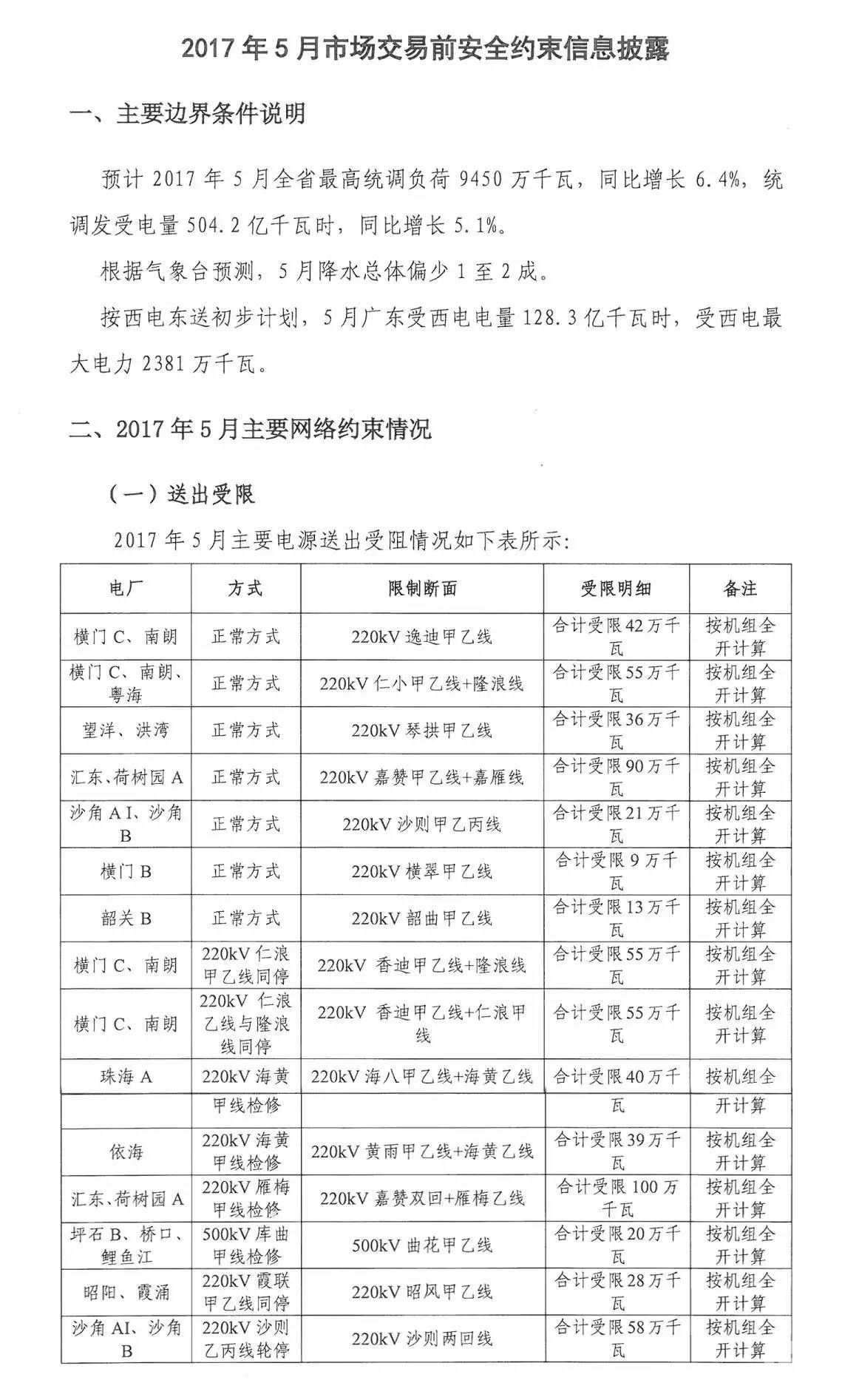 5月如何競(jìng)價(jià)？先看這個(gè)心里有底