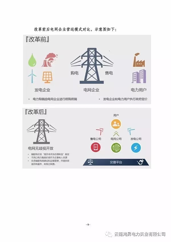 云南鴻昇電力實業(yè)有限公司售電業(yè)務概述