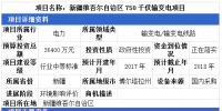 3省市輸變電項目詳情 最高投資金額達5.5億元