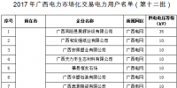 2017年廣西電力市場化交易電力用戶準(zhǔn)入<font color=