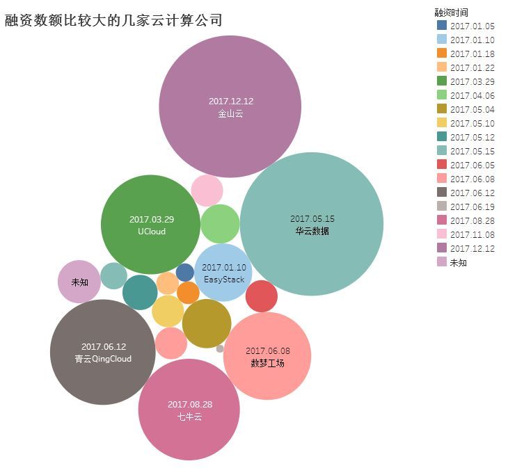 2017中國云計算行業(yè)年度盤點：黑馬崛起，強者恒強
