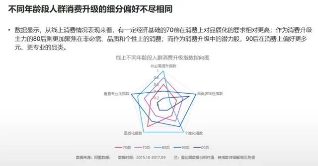 2018年電商大數(shù)據(jù)報告，看看你能做些什么