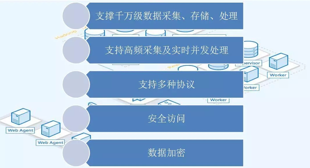 配電運維如何利用能源大數(shù)據(jù)實現(xiàn)更好服務(wù)？