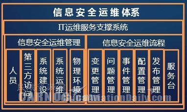 新形勢(shì)下中國民航網(wǎng)絡(luò)信息安全體系建設(shè)研究
