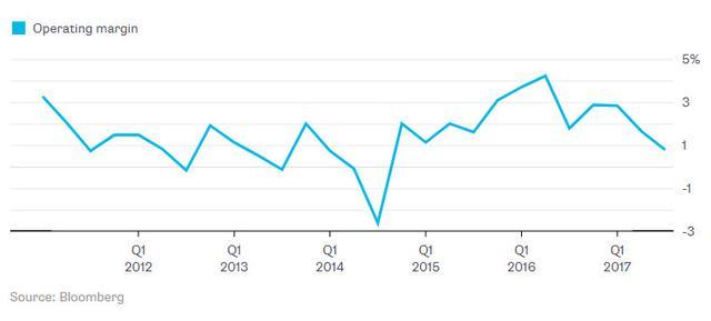 外媒研究大數(shù)據(jù)：其實沒那么有用，但賣大數(shù)據(jù)能富得流油