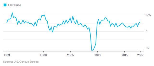 外媒研究大數(shù)據(jù)：其實沒那么有用，但賣大數(shù)據(jù)能富得流油
