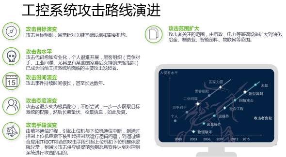 十九大召開在即，電力行業(yè)網(wǎng)絡(luò)信息安全先行一步