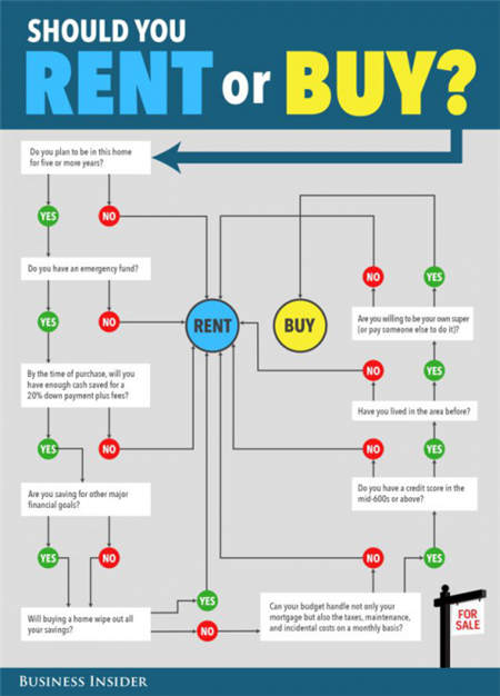 美國房產(chǎn)大數(shù)據(jù)告訴你 為何洛杉磯成為華人購房首選？