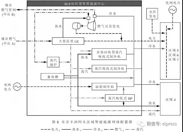 日本分布式能源互聯(lián)網(wǎng)應(yīng)用及啟示