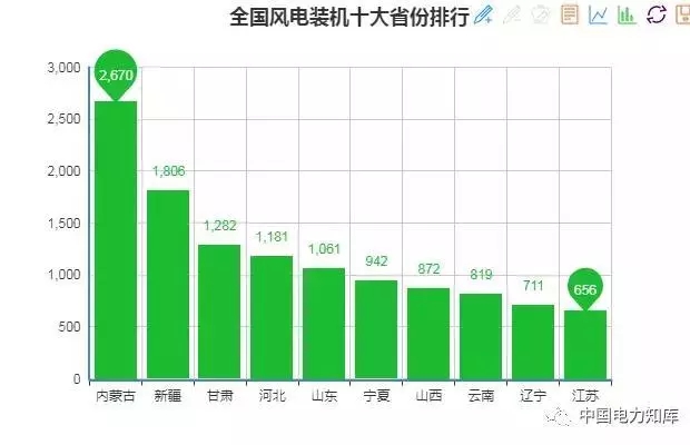 收藏｜2017年全國電力版圖出爐！