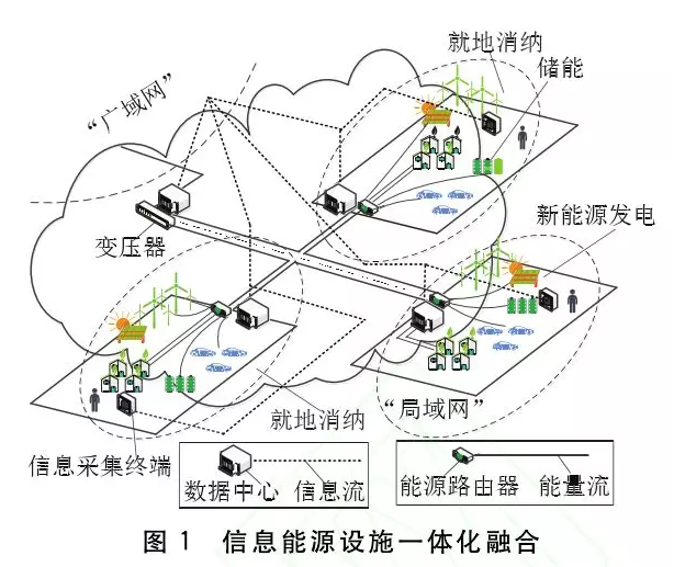 面向能源互聯(lián)網的數據一致性框架