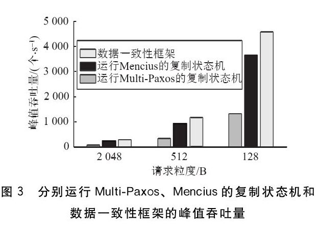 面向能源互聯(lián)網的數據一致性框架