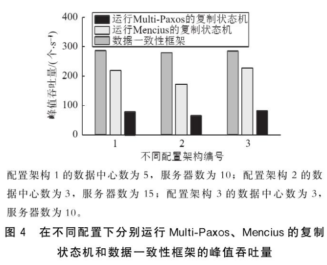面向能源互聯(lián)網的數據一致性框架