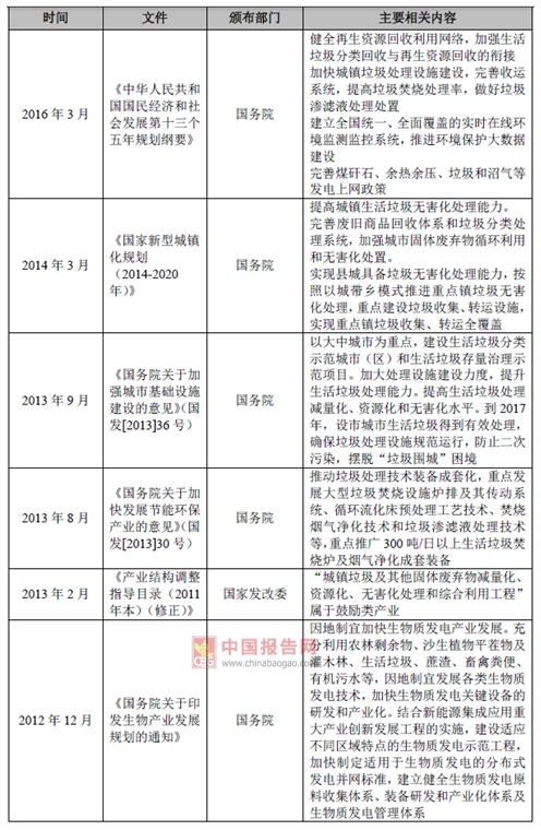 2017年我國垃圾焚燒發(fā)電行業(yè)監(jiān)管部門與相關(guān)法律政策