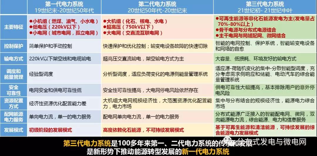 周孝信：能源轉型中我國新一代電力系統(tǒng)的發(fā)展前景