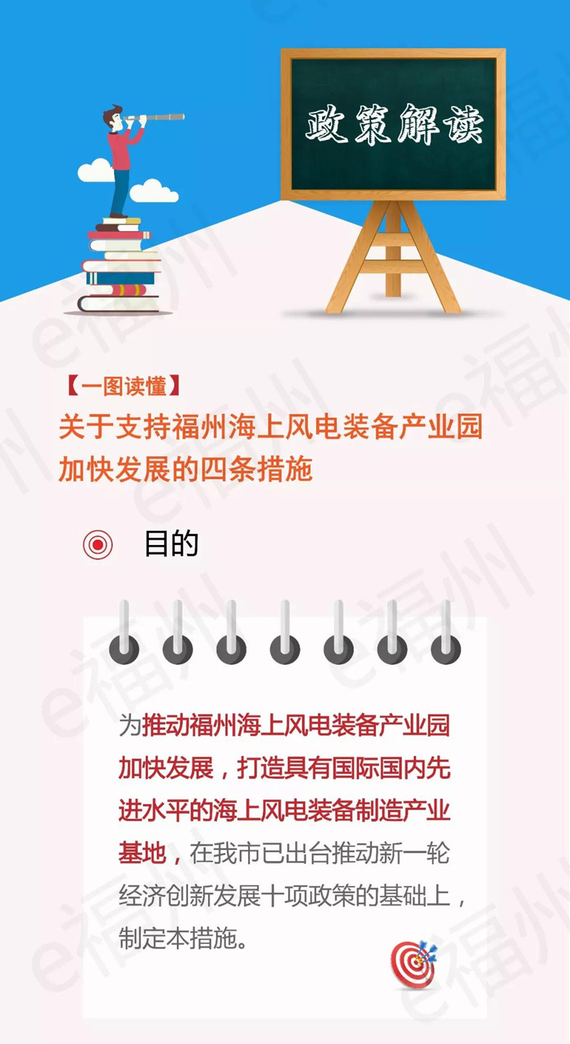 關(guān)于支持福州海上風電裝備產(chǎn)業(yè)園加快發(fā)展的四條措施》的圖解