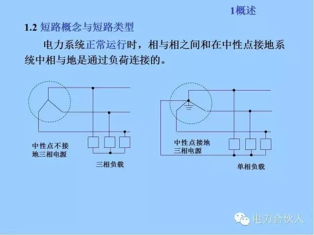 電網(wǎng)短路電流計算精解4