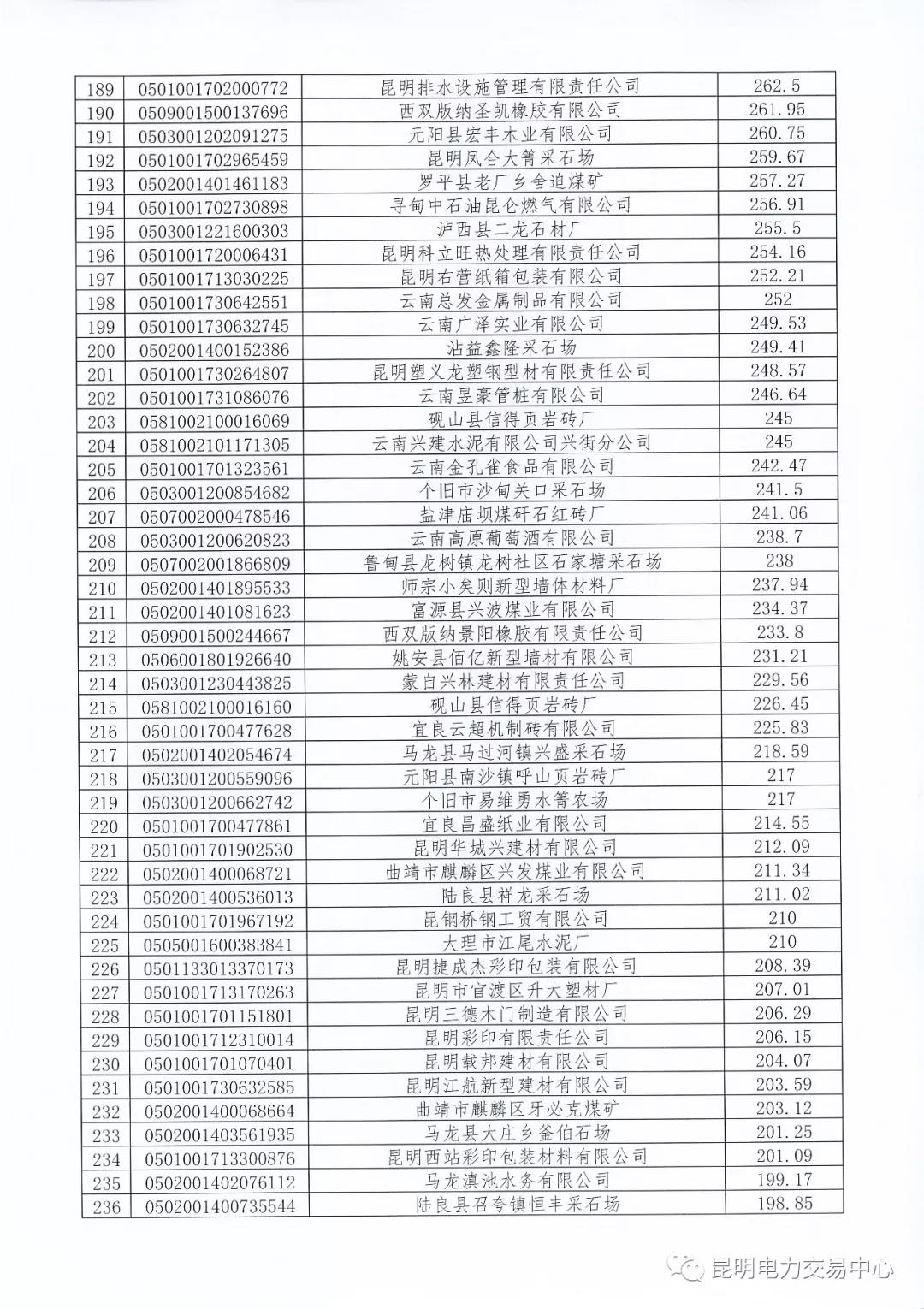 關于公布未繳納云南2017年電力交易服務費市場主體名單的通知