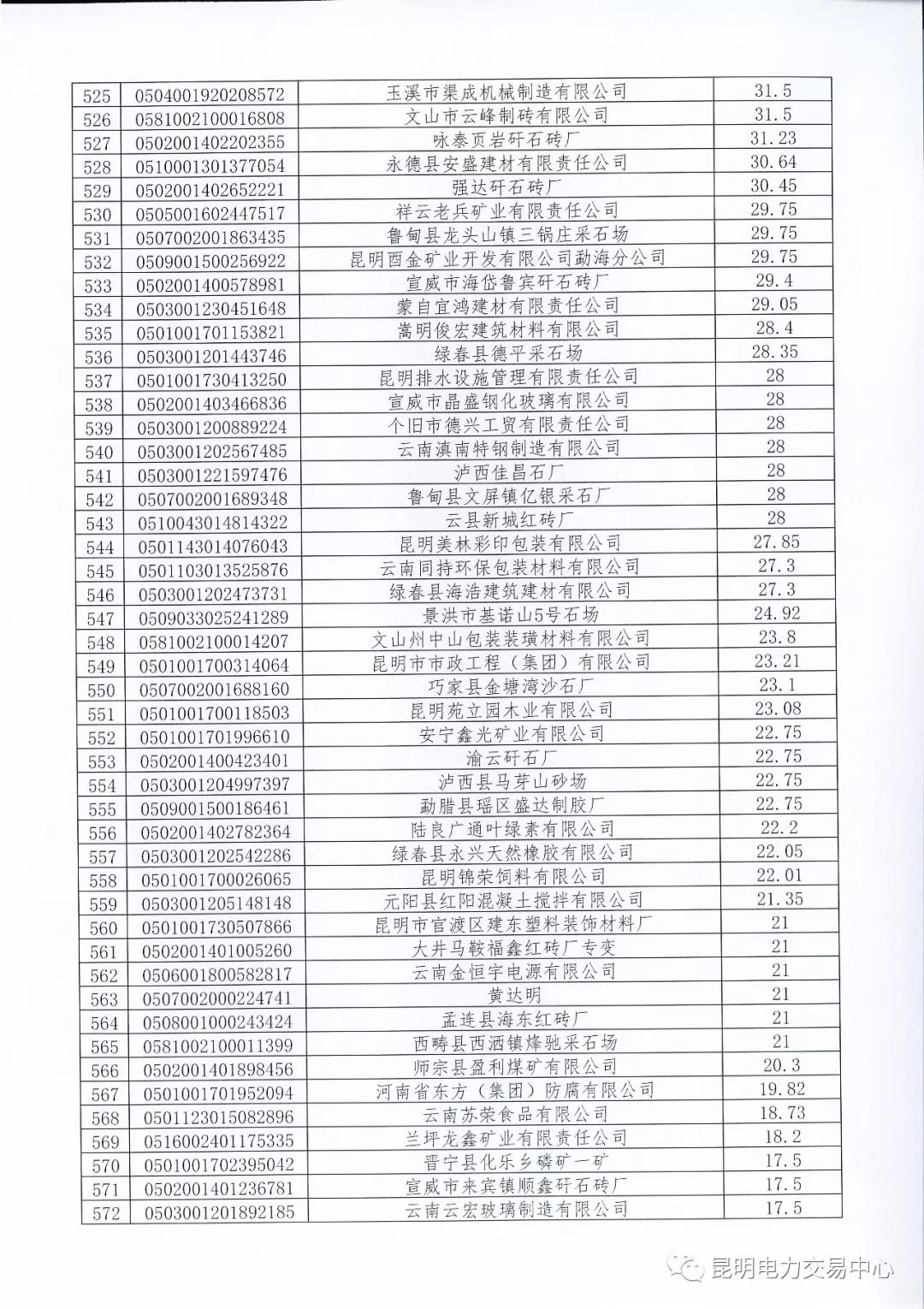 關于公布未繳納云南2017年電力交易服務費市場主體名單的通知