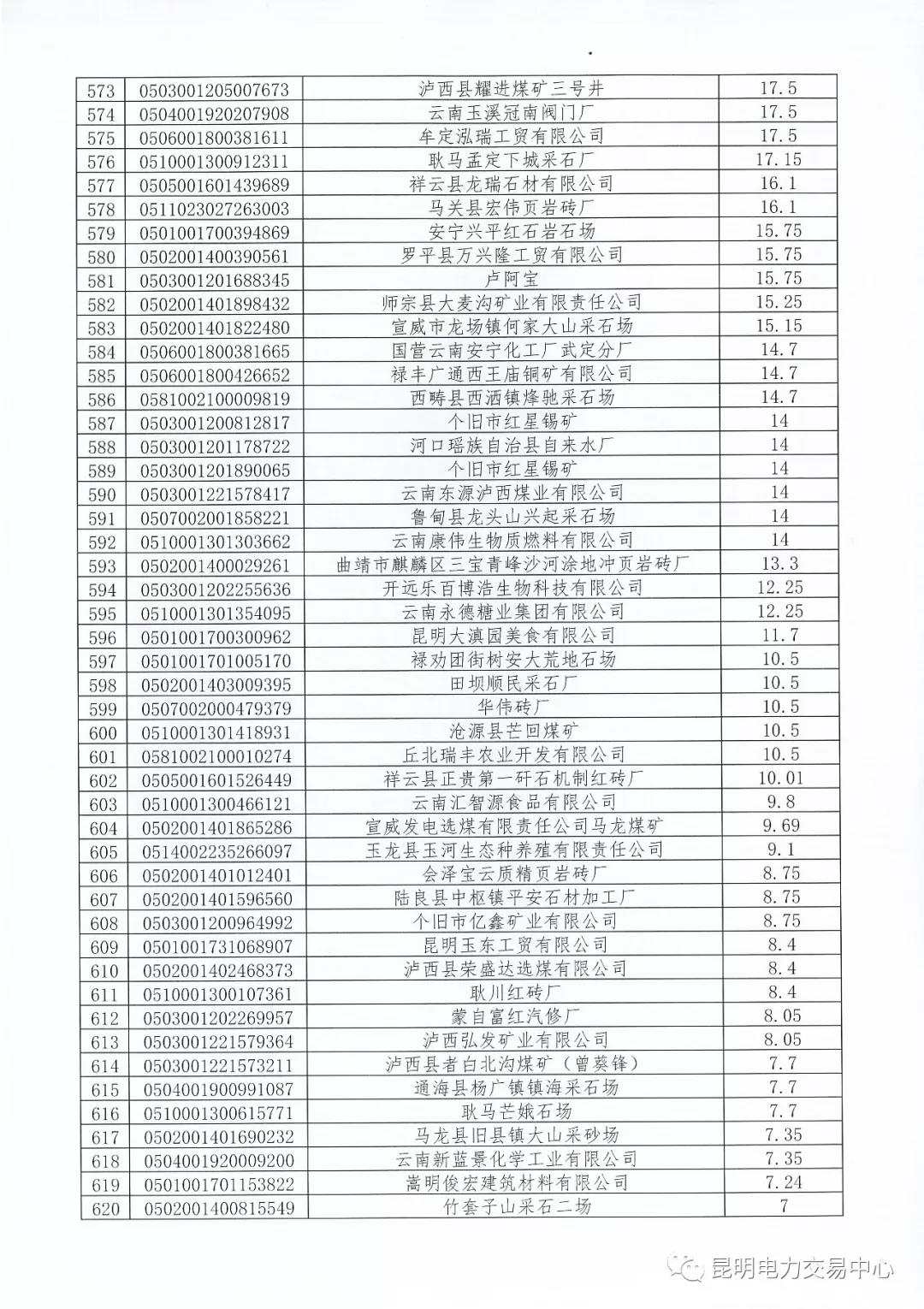 關于公布未繳納云南2017年電力交易服務費市場主體名單的通知