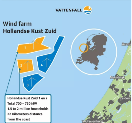 補(bǔ)貼仍是零！荷蘭海上風(fēng)電最新電價(jià)敲定