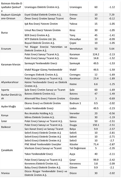 土耳其風電投資發(fā)展及機遇
