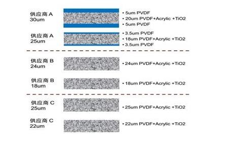 你真的了解PVDF薄膜嗎？