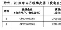 貴州電力交易中心關(guān)于 2018 年 4 月掛牌交易（電力用戶、售電公司掛牌） 預(yù)成交情況公告