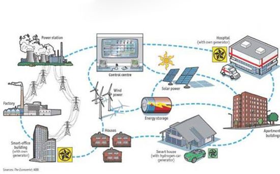 《推進并網(wǎng)型微電網(wǎng)建設試行辦法》關(guān)鍵問題解析