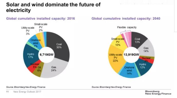 中國核電為什么這么特立獨行？