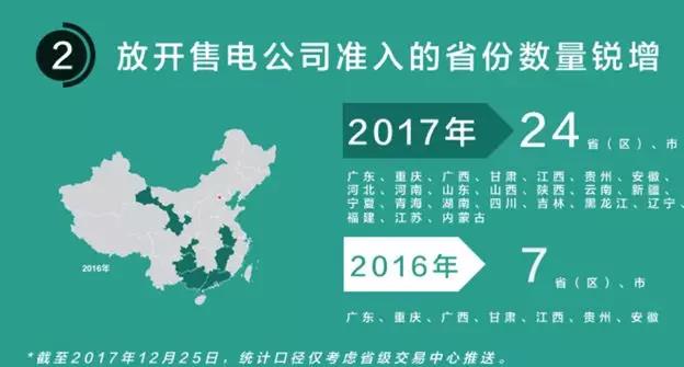 我們調(diào)查了50家售電公司，試圖理解售電公司巨虧的原因
