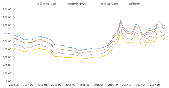 2018年中國火電發(fā)電量及裝機容量預(yù)測【圖】