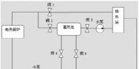 風電要聞 | <font color=